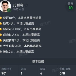 降维打击！欧冠主力前腰今晚中超独造5球：曾攻破拜仁球门